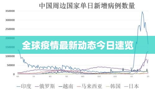 全球疫情最新动态今日速览