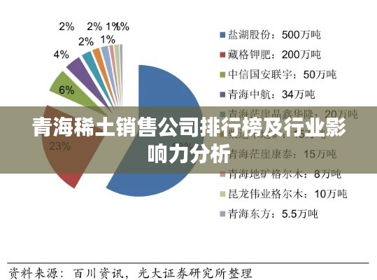 青海稀土销售公司排行榜及行业影响力分析