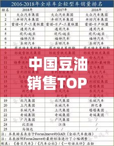 中国豆油销售TOP10榜单揭晓，排名及销量全解析