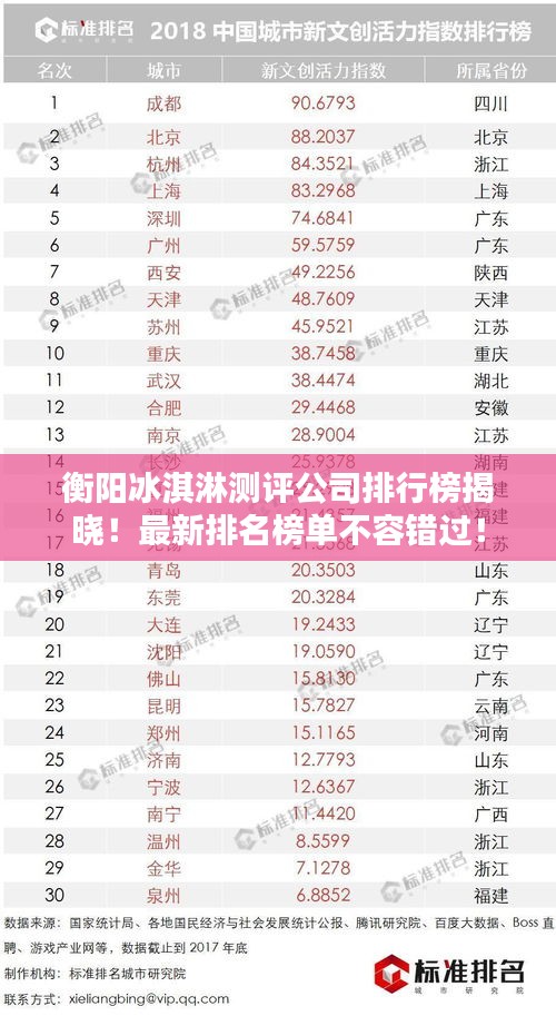 衡阳冰淇淋测评公司排行榜揭晓！最新排名榜单不容错过！