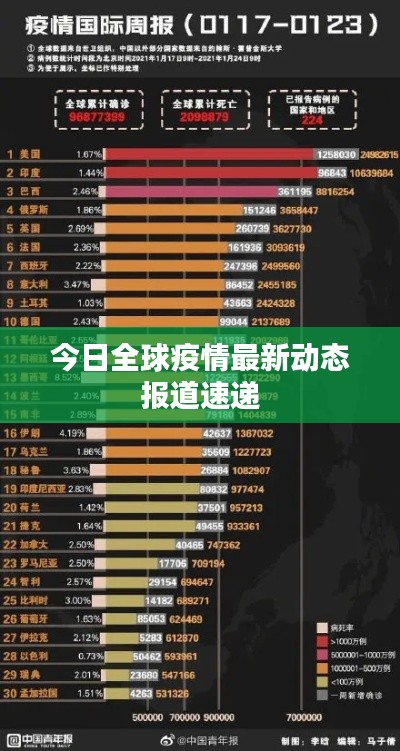 今日全球疫情最新动态报道速递