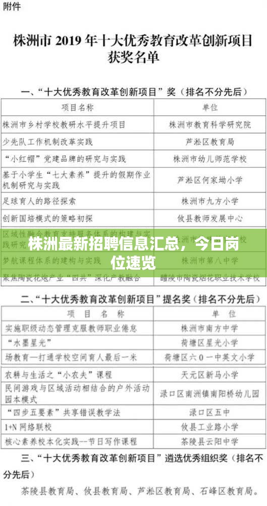 株洲最新招聘信息汇总，今日岗位速览