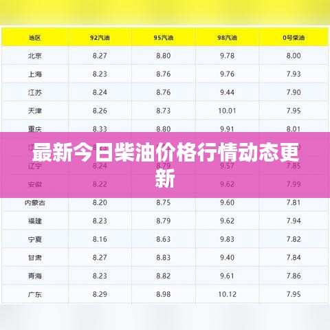 最新今日柴油价格行情动态更新