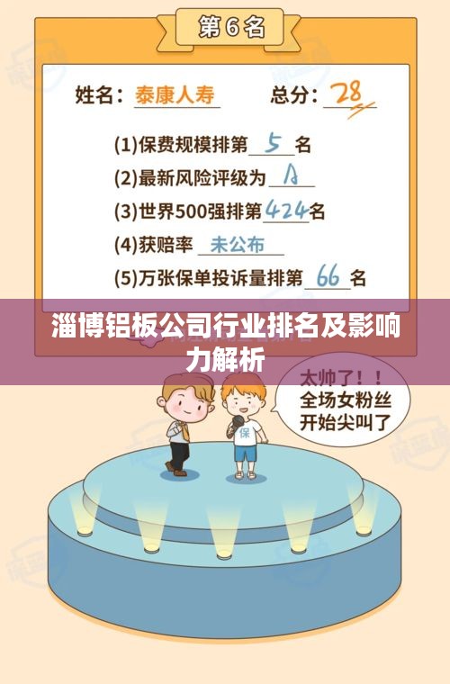 淄博铝板公司行业排名及影响力解析
