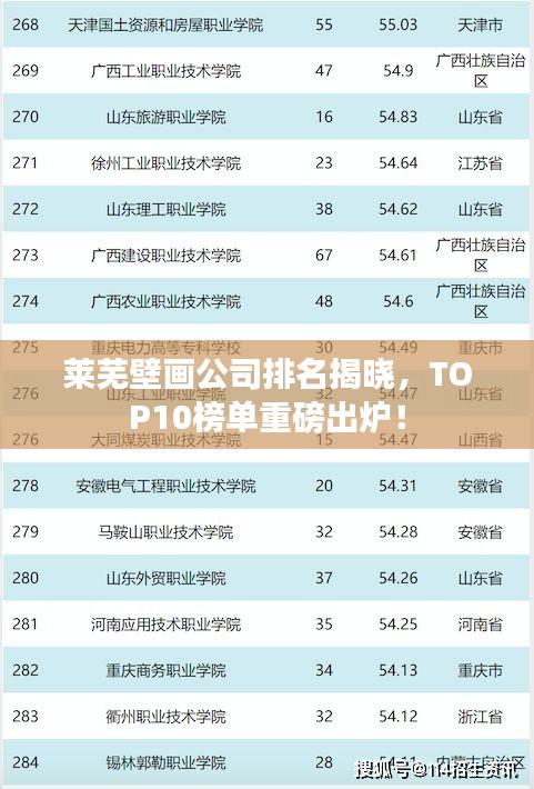 莱芜壁画公司排名揭晓，TOP10榜单重磅出炉！