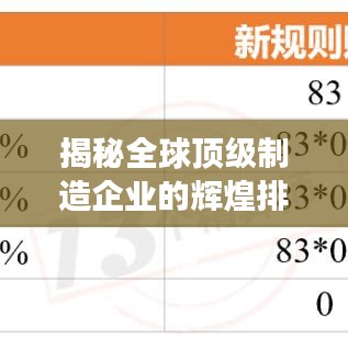揭秘全球顶级制造企业的辉煌排名榜，2020制造公司排行榜重磅出炉！