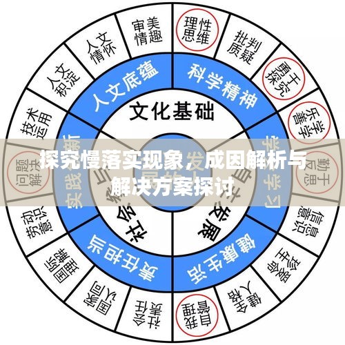 探究慢落实现象，成因解析与解决方案探讨