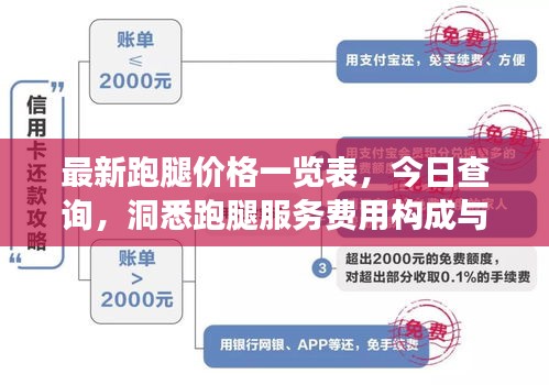 最新跑腿价格一览表，今日查询，洞悉跑腿服务费用构成与变动因素