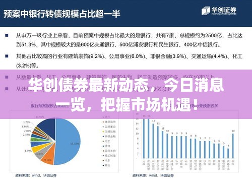 华创债券最新动态，今日消息一览，把握市场机遇！