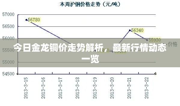 今日金龙铜价走势解析，最新行情动态一览